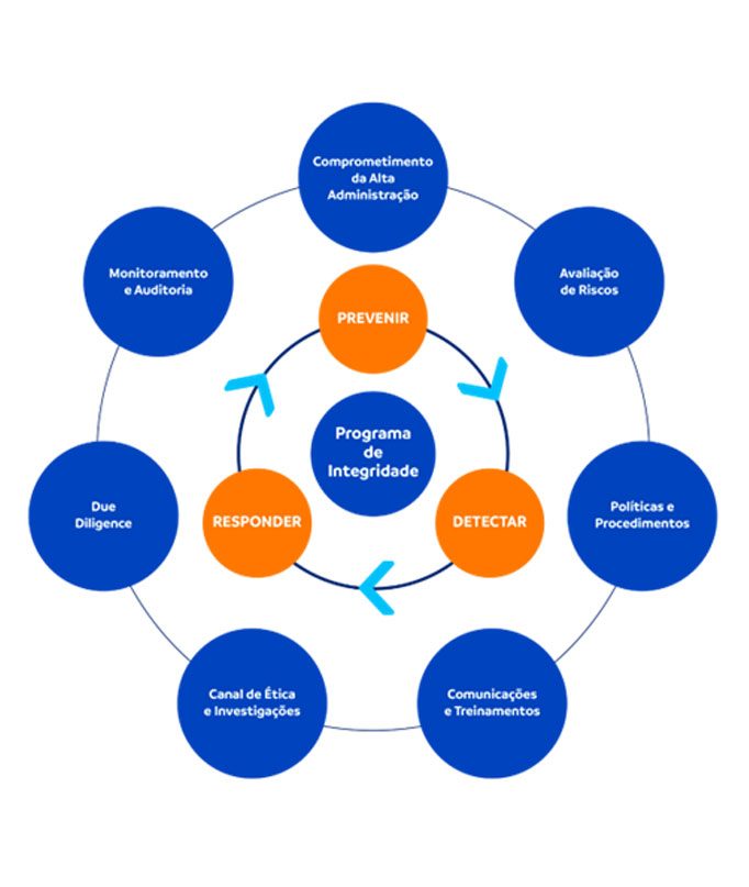 grafico-compliance